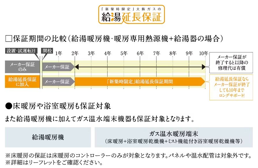 新築住宅に給湯暖房機の10年保証