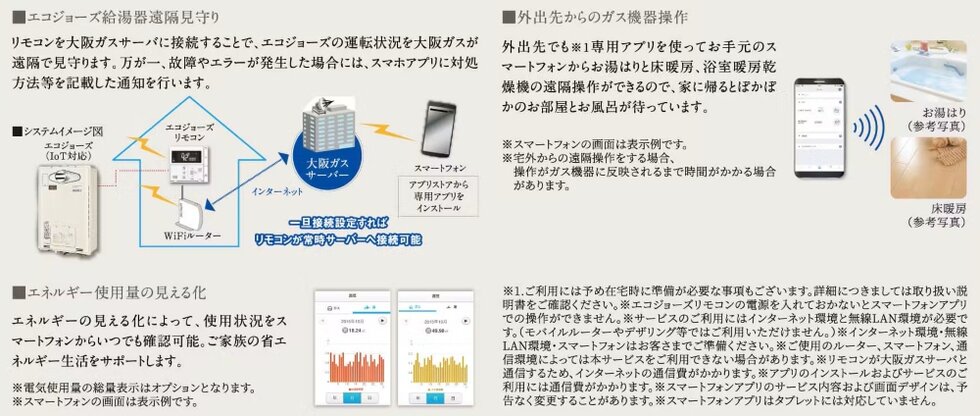 スマートフォンを利用した便利なサービス
～無線LAN機能付エコジョーズ用リモコンセット～
