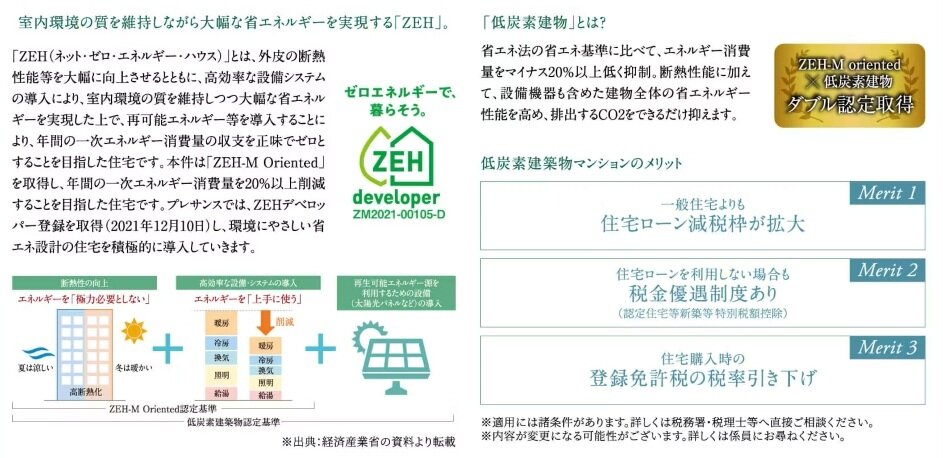 快適さの未来形、ZEH-M。