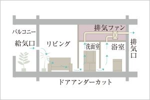 24時間換気システム