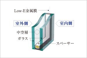 Low-E複層ガラス
