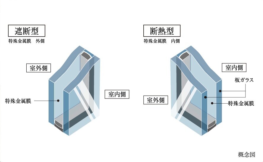 Low-E複層ガラス（遮熱型断熱型併用）