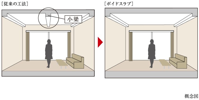 ボイドスラブ