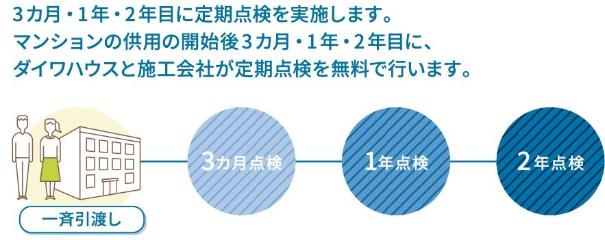 定期点検