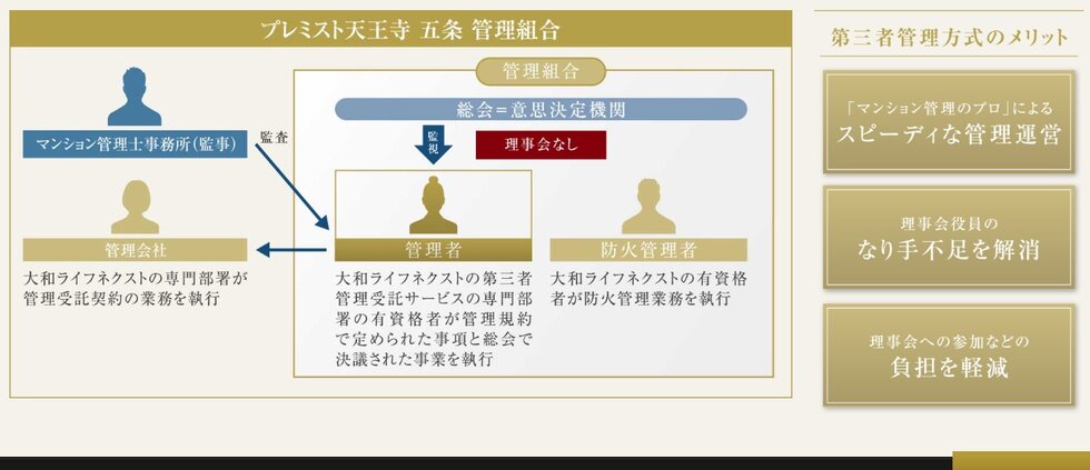 第三者管理受託サービス