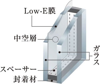 Low-E複層ガラス