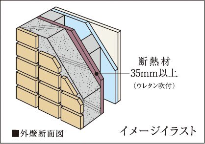 外壁面断熱材
※熱橋部・スラブ除く