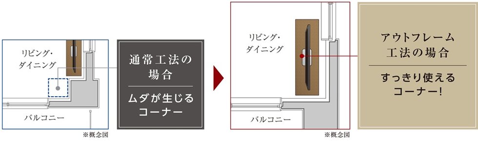 空間を広々使う、アウトフレーム工法