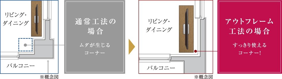 空間を広々使う、アウトフレーム工法