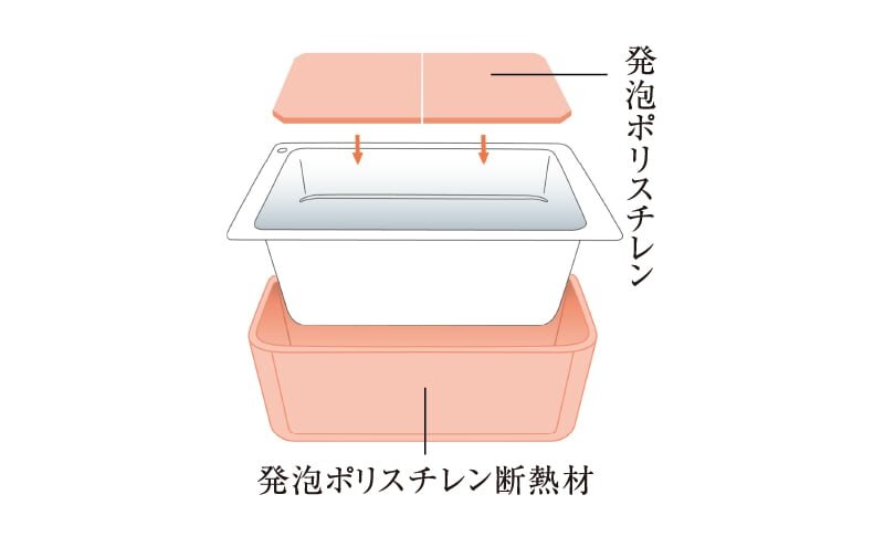 保温浴槽