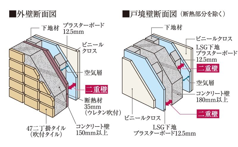 遮音性に配慮した壁構造