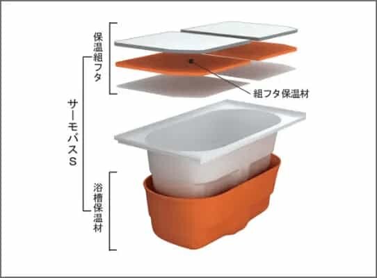 サーモバスS