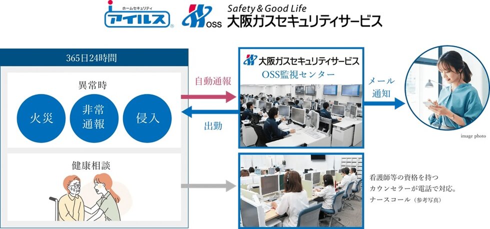 インターネットホームセキュリティ「アイルス」