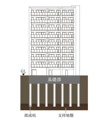 杭基礎構造