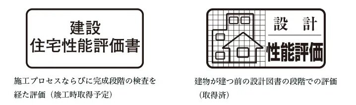 第三者機関の性能評価「設計」「建設」2つの住宅性能評価書を取得（予定）