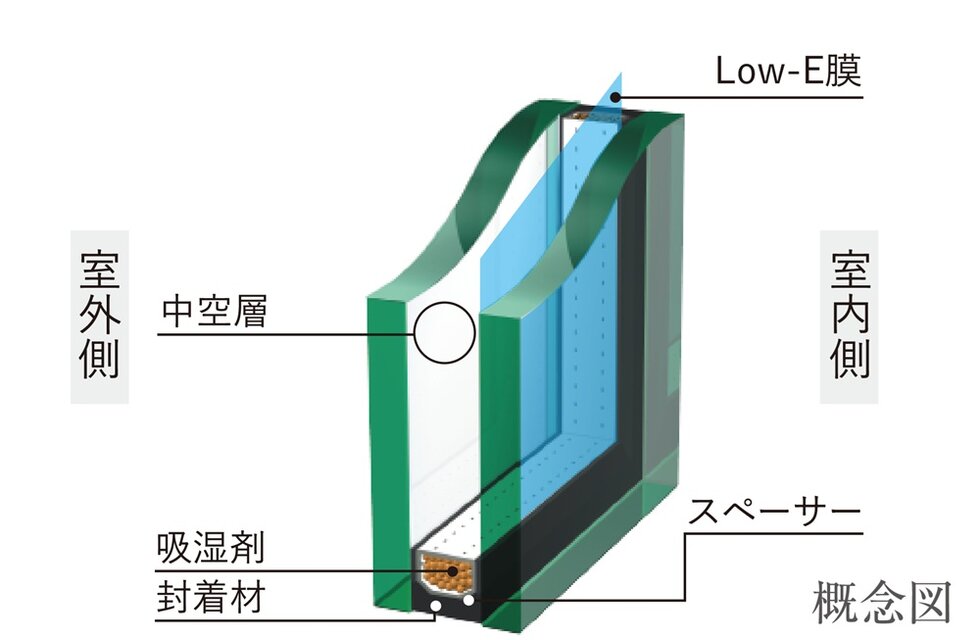 Low-E複層ガラス