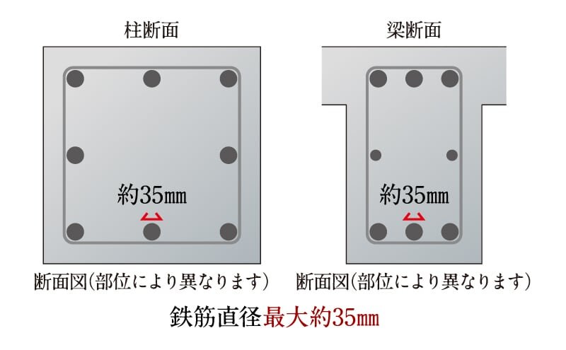 構造設計に基づく十分な鉄筋量