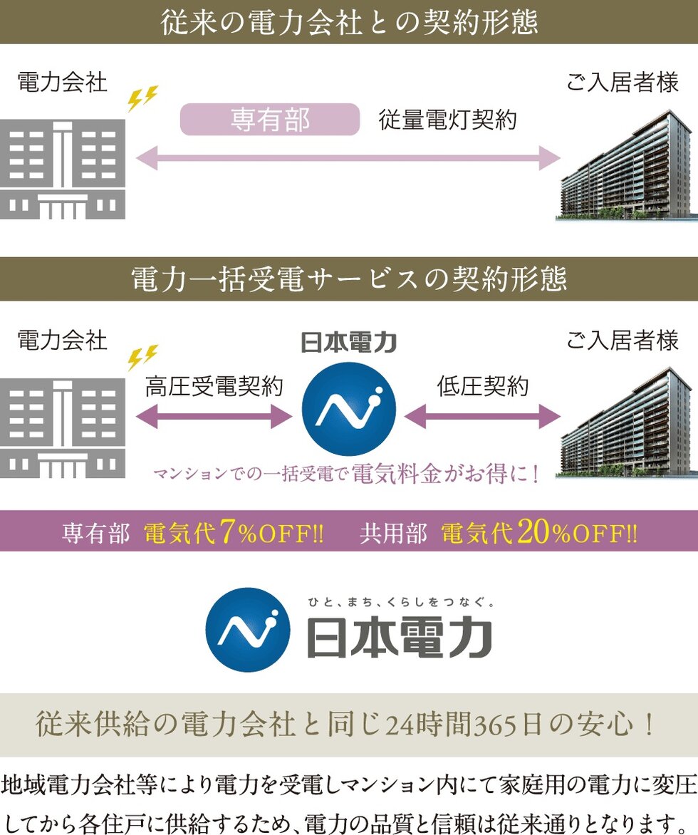 マンション・集合住宅向け電力一括受電サービス