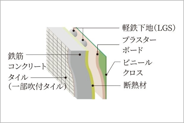 外壁
