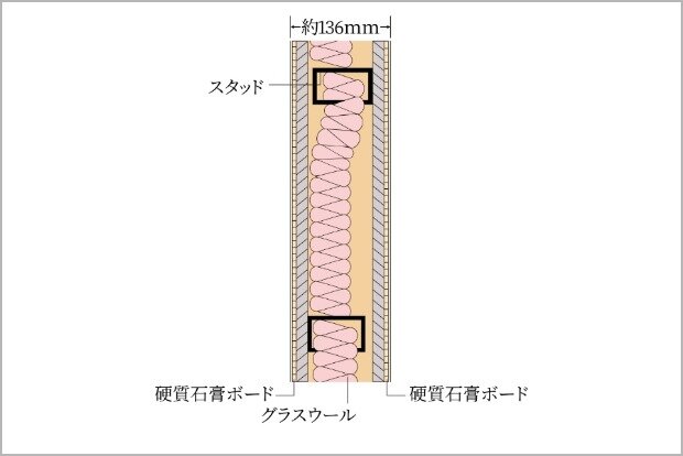 乾式耐火遮音間仕切