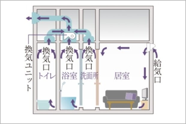 24時間微風量換気システム