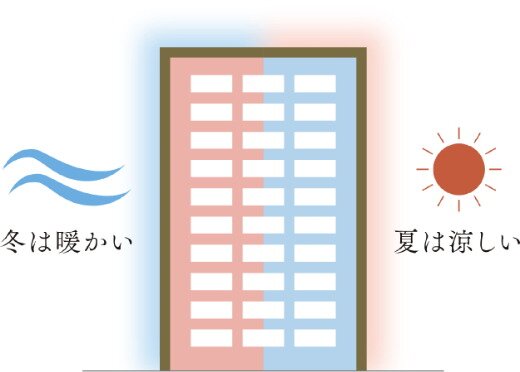 断熱性の高い住まいで、夏は涼しく、冬は暖かい暮らし