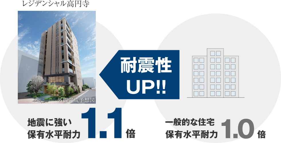 地震に強い設計