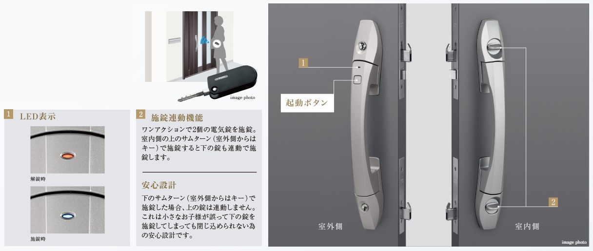 あなたの日常をアシストする心地よい玄関
ハンズフリーキー