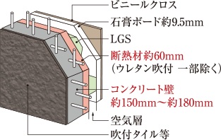 断熱性にも優れた外壁