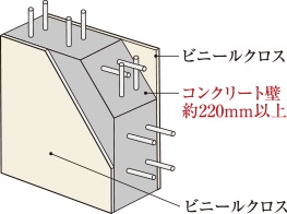 隣戸の遮音性に配慮した戸境壁