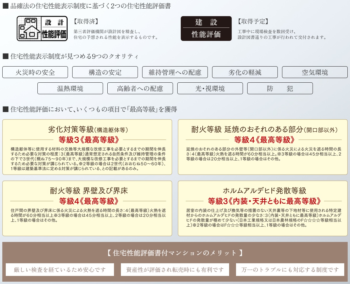 住宅性能表示制度について