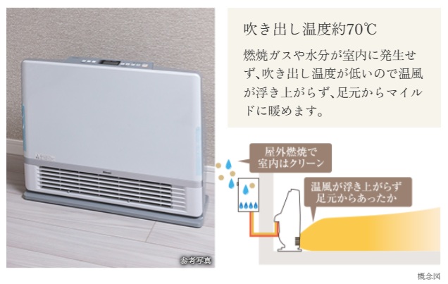 温水式ファンコンベクター