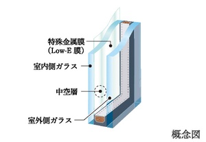 エコガラス