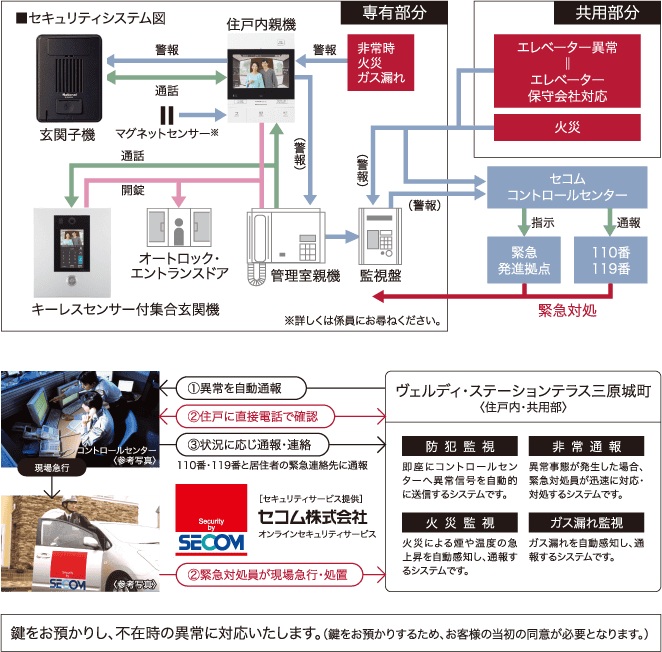 セコムオンラインセキュリティサービス