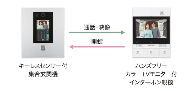 オートロックシステム