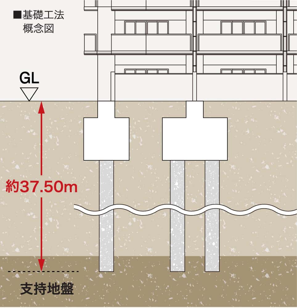 杭工法
