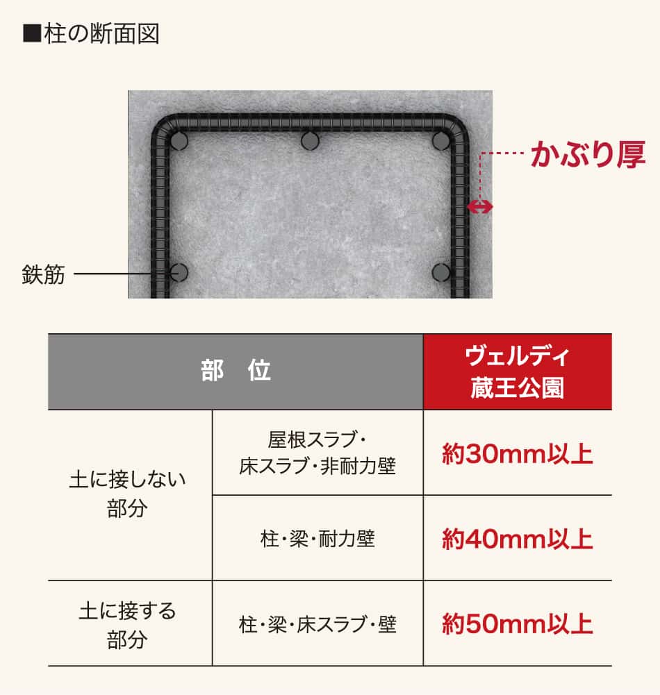 かぶり厚