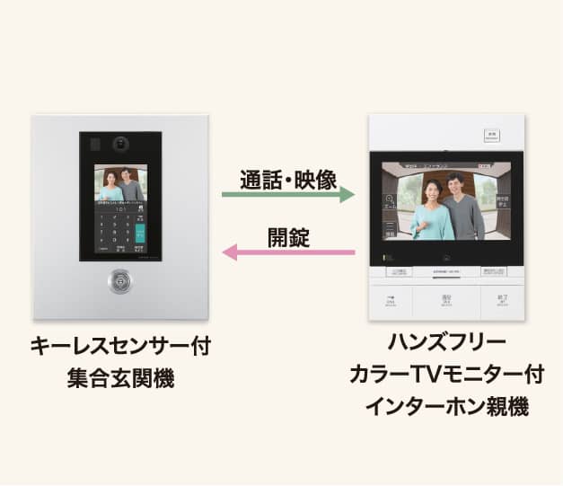 オートロックシステム