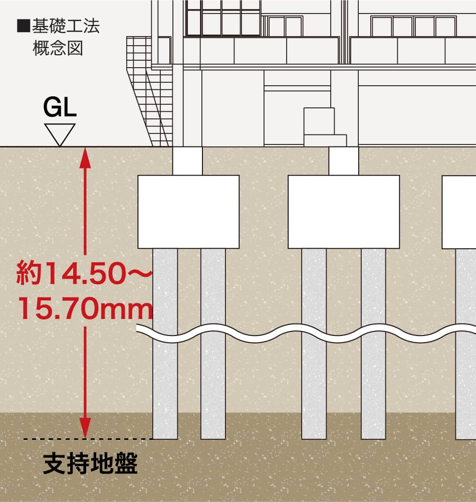 杭工法