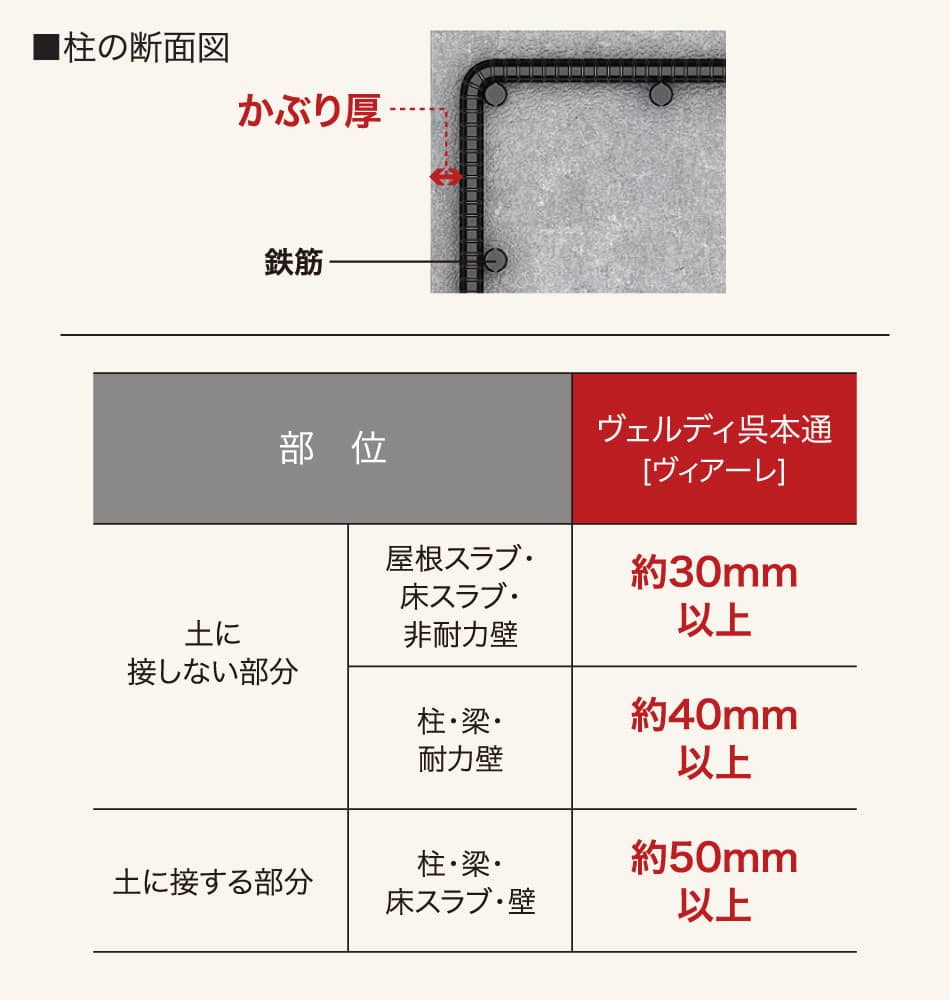 かぶり厚