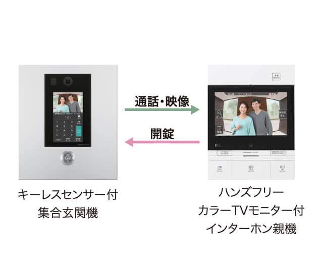 オートロックシステム