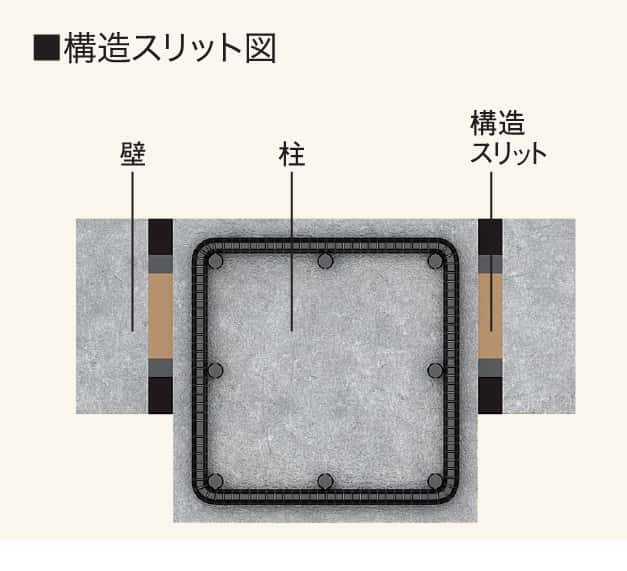 構造スリット