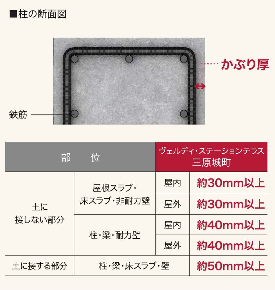かぶり厚