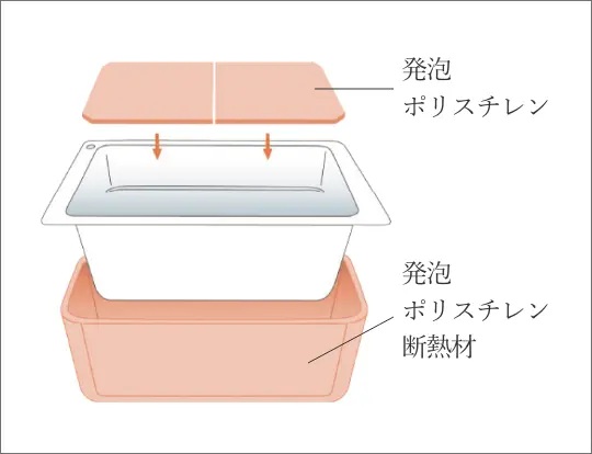 保温浴槽