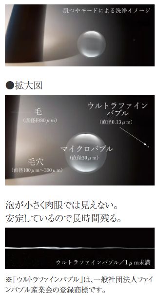 ウルトラファインバブルは1μmより小さな泡