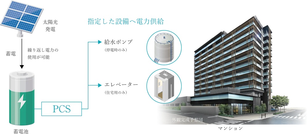 災害時にも、住まいの機能維持を支えるレジリエンス性能。