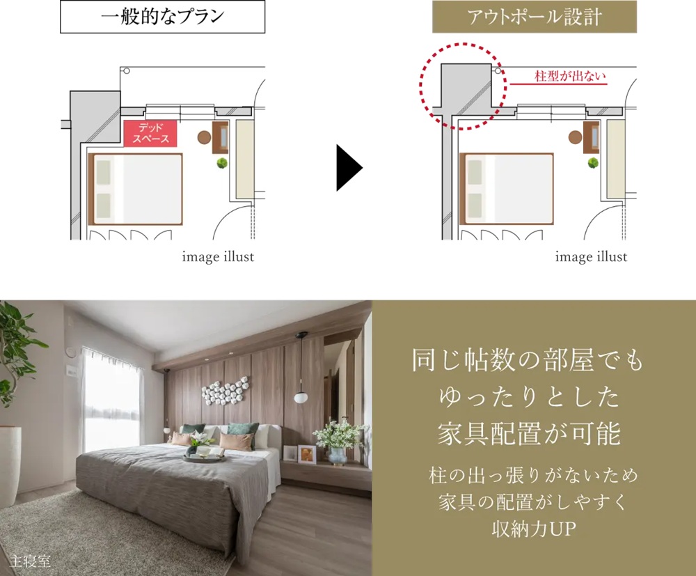 広々とした住空間を実現するアウトポール設計