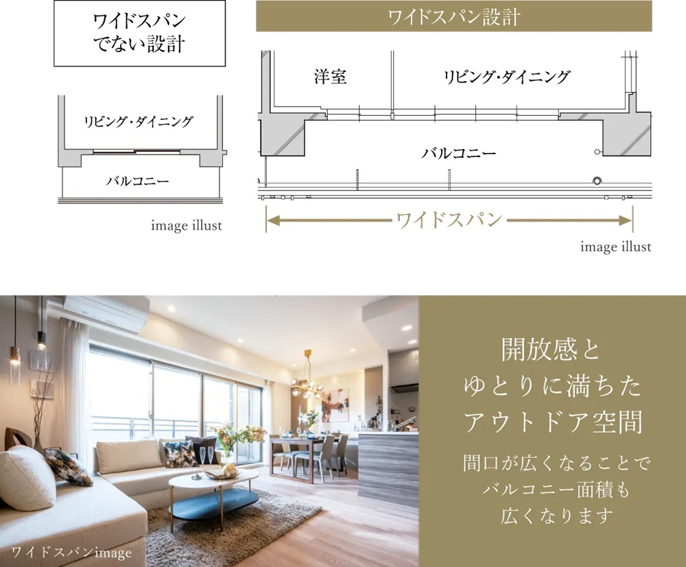 開放性・採光性に優れたワイドスパン設計※B・C・D・E・Iタイプは除く。