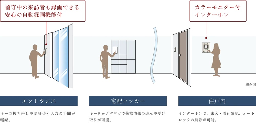 オートロック〈スマートセキュリティシステム〉