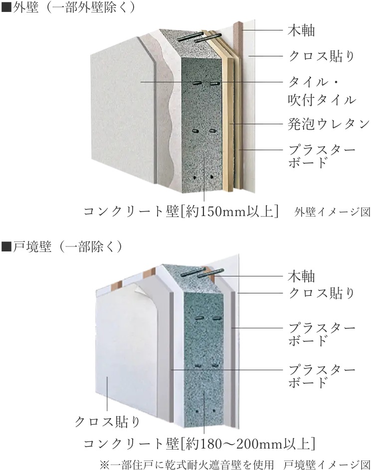 【1】外壁・戸境壁